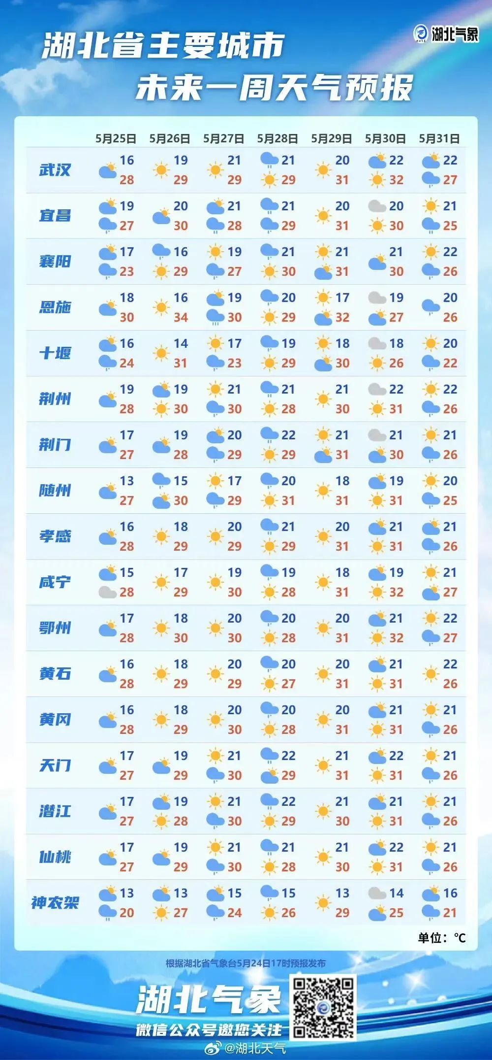 湖北今晚局地有雷暴大风、冰雹…… 湖北今晚局地有雷暴大风、冰雹……