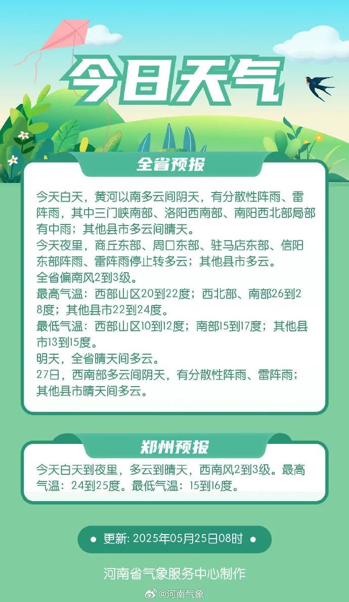 中雨、雷阵雨！今天河南多地迎降雨