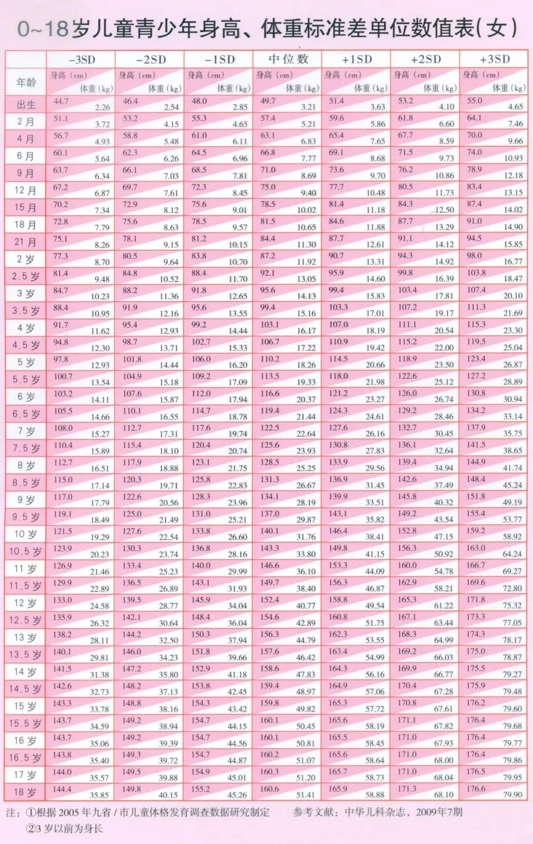 14岁男孩突然停止长高! 比预测少15cm,原来一直喝这种"汤"…专家提醒 14岁男孩突然停止长高! 比预测少15cm,原来一直喝这种"汤"…专家提醒