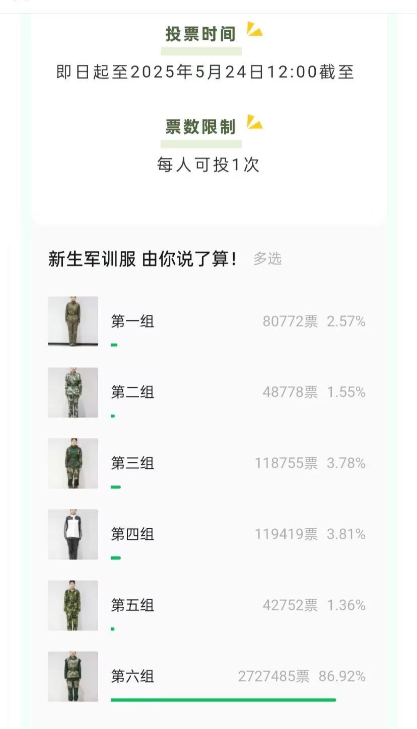 300万人选出“最丑”新生军训服！网友：人在添乱的时候一点也不嫌累