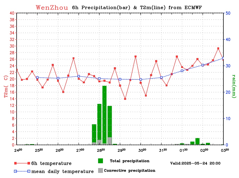 阳光限时供应，晾晒抓紧！端午假期浙江天气怎么样？