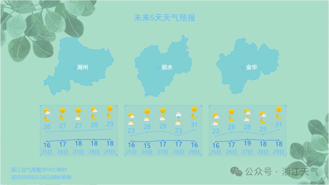 最高温仅有27℃！未来一周浙江的天气太舒服了！晴多雨少，气温适宜！可以洗洗晒晒了