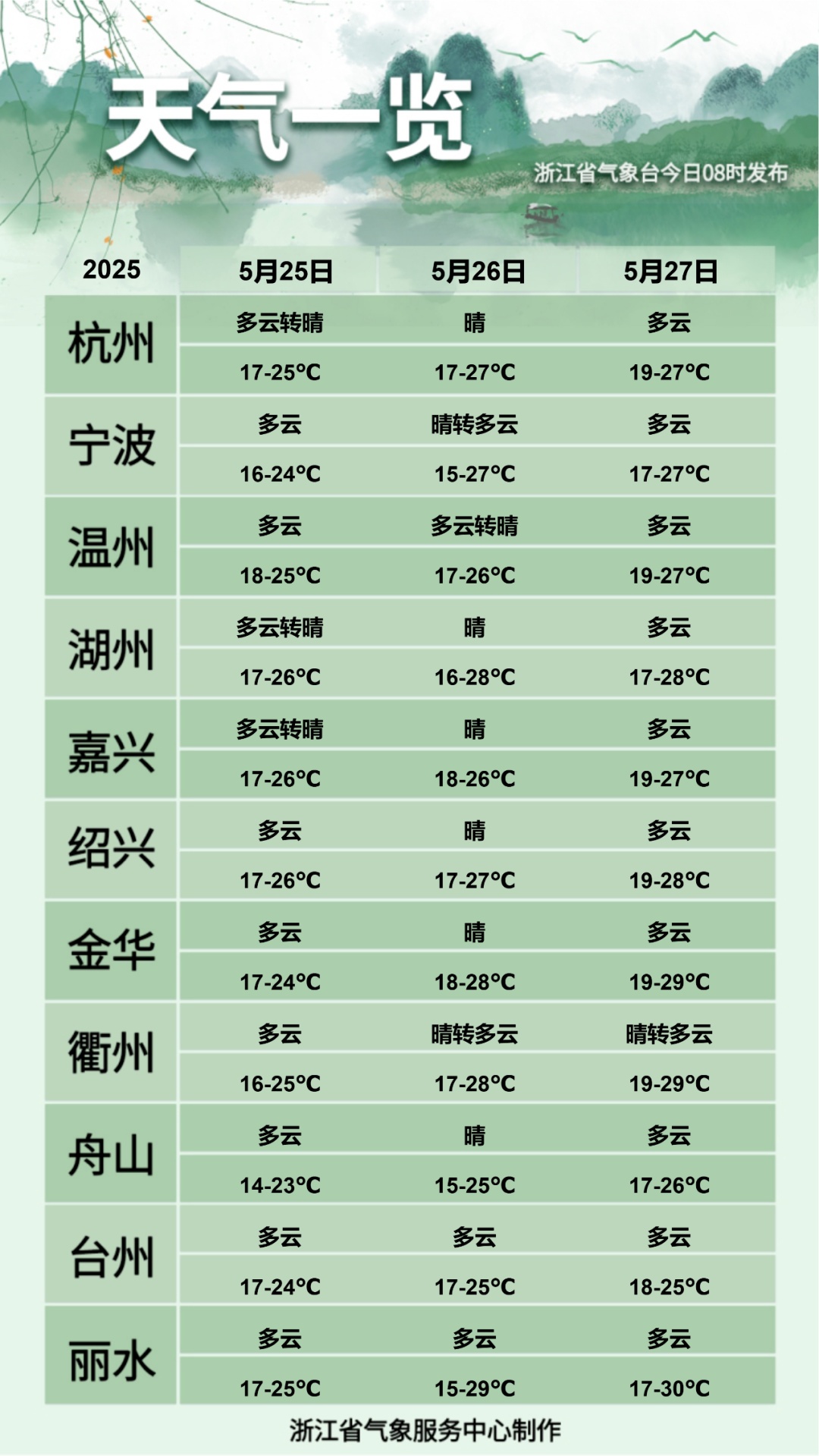 阳光限时供应，晾晒抓紧！端午假期浙江天气怎么样？