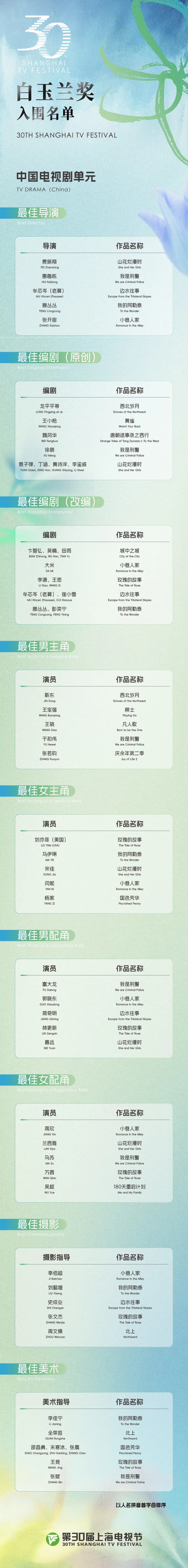 第30届上海电视节白玉兰奖入围名单公布 10部作品角逐