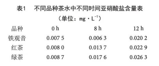 这种饮料许多人很爱!但听说“隔夜”后会致癌?重要提醒 这种饮料许多人很爱!但听说“隔夜”后会致癌?重要提醒