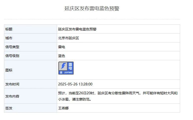 一区发布雷电蓝色预警:雷阵雨+短时大风+小冰雹,北京天气→ 一区发布雷电蓝色预警:雷阵雨+短时大风+小冰雹,北京天气→