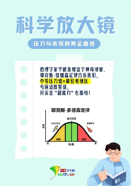 高考将近,适度的紧张是正常现象,但过度焦虑反而会影响备考状态 高考将近,适度的紧张是正常现象,但过度焦虑反而会影响备考状态