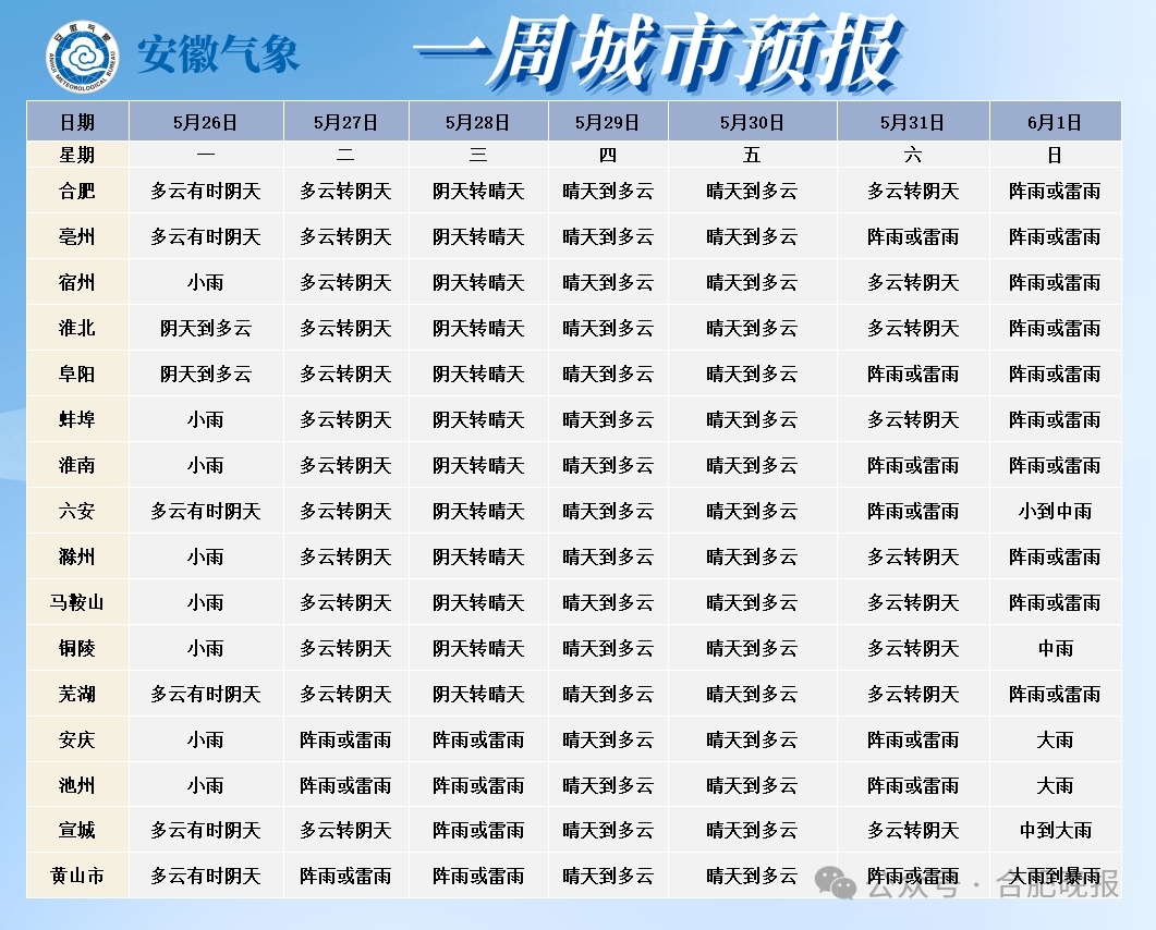 大雨，暴雨！马上到安徽！合肥发布预警！