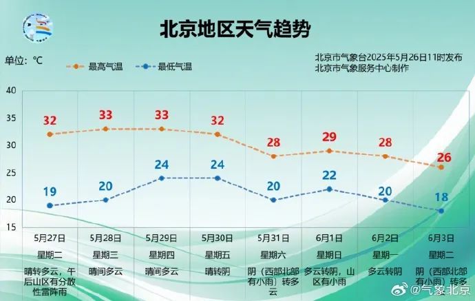 北京两区发布雷电预警！局地雷雨+短时大风+小冰雹