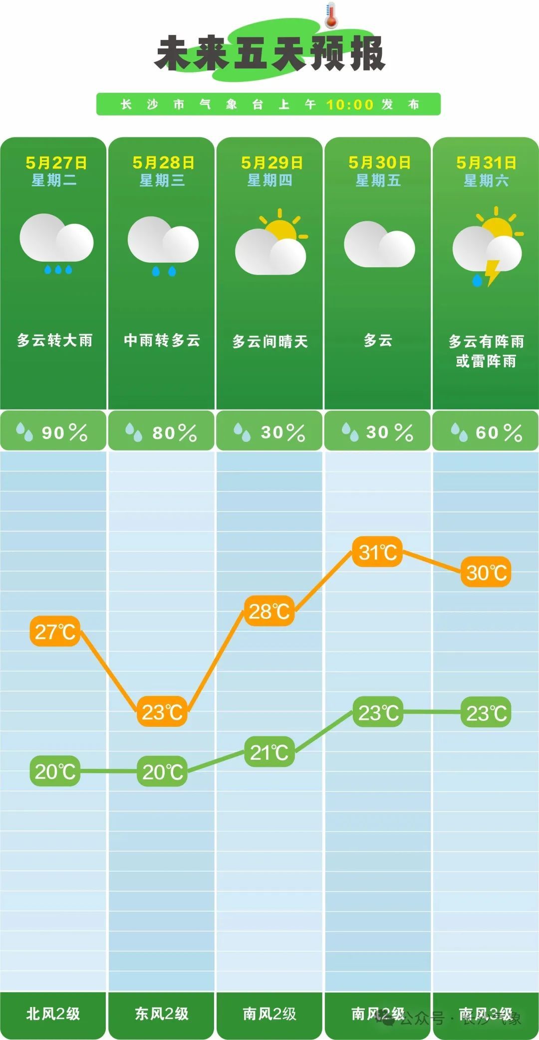 大暴雨!阵风10级!长沙天气→ 大暴雨!阵风10级!长沙天气→