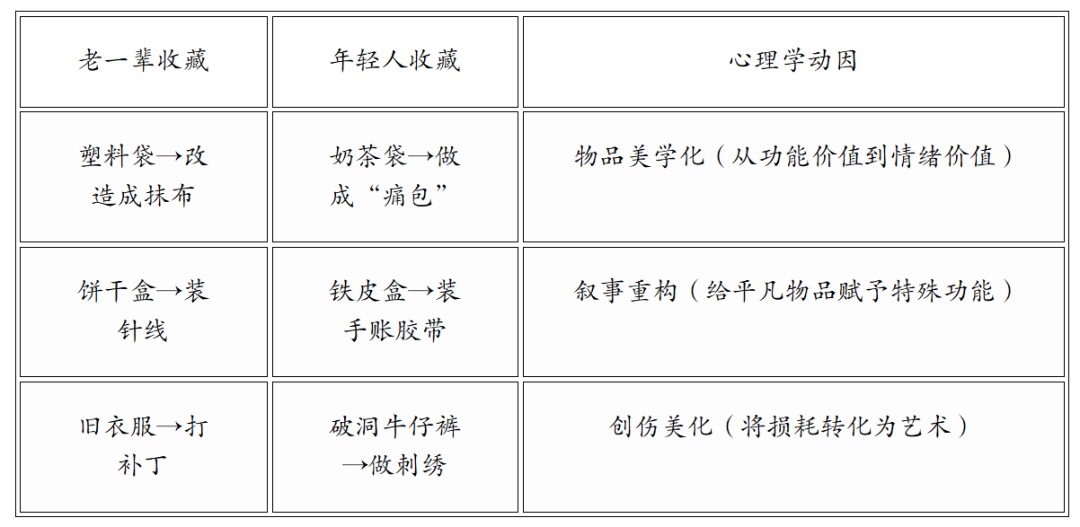 当代年轻人的血脉觉醒，是从“捡破烂”开始的...