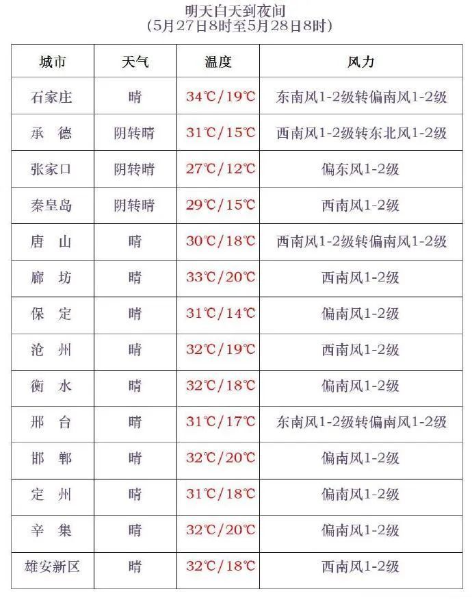 雷阵雨+阵雨！今天，河北多地有雨！石家庄、保定、张家口……