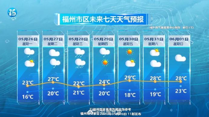 今年以来最强降雨来袭!暴雨、大暴雨即将抵达福州 今年以来最强降雨来袭!暴雨、大暴雨即将抵达福州