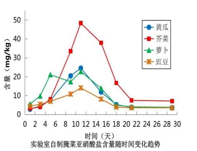 剧毒！一碗下肚，全身变紫！这道菜很多人家里都有…