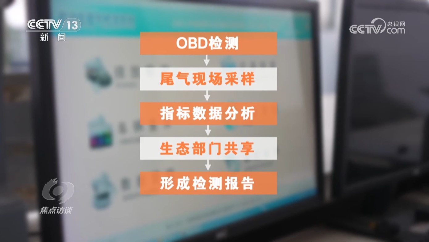 焦点访谈|检测造假现象频出 起底车检站里的“猫腻” 焦点访谈|检测造假现象频出 起底车检站里的“猫腻”