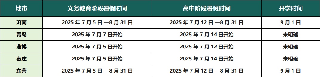 中小学7月5日起陆续放假，山东多地公布暑假放假时间