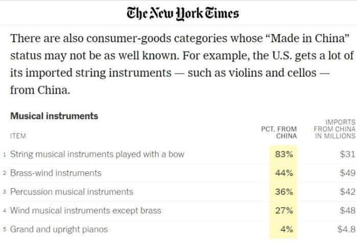 美媒梳理:美国人依赖的“中国制造”有哪些 美媒梳理:美国人依赖的“中国制造”有哪些