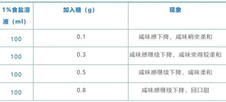 番茄炒蛋热量低、营养高?实则为隐藏的热量大户 番茄炒蛋热量低、营养高?实则为隐藏的热量大户