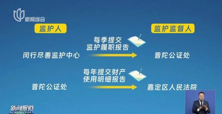 双亲去世,40岁精神疾病儿子怎么办?上海首创!监护人为…… 双亲去世,40岁精神疾病儿子怎么办?上海首创!监护人为……