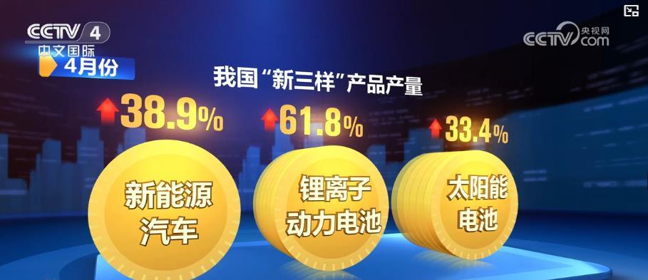 “新三样”产量飙升，智能消费带动强劲！中国产业转型释放强劲发展动能