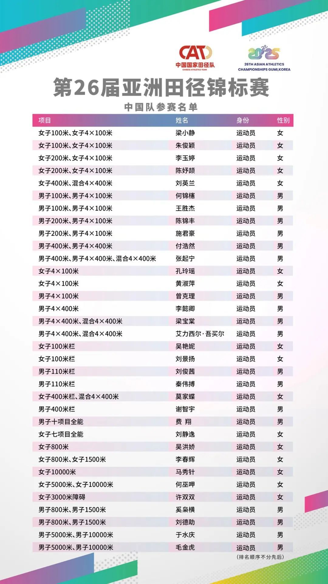 吴艳妮发自拍:抵达韩国适应场地,将领衔出征田径亚锦赛 吴艳妮发自拍:抵达韩国适应场地,将领衔出征田径亚锦赛