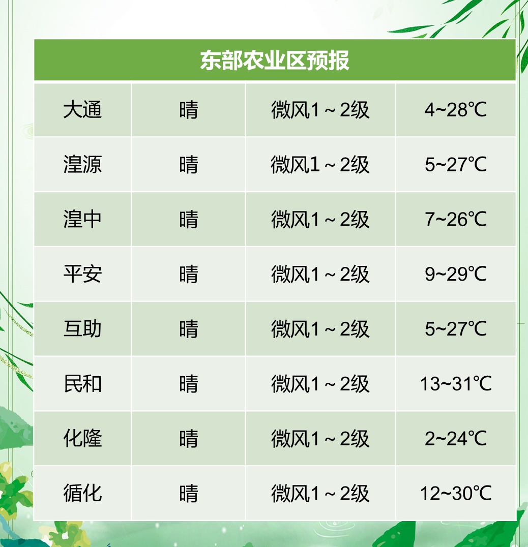 西宁现绝美日晕！明后天青海气温将坐“过山车”