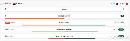 袁悦组合晋级法网女双次轮 袁悦组合晋级法网女双次轮