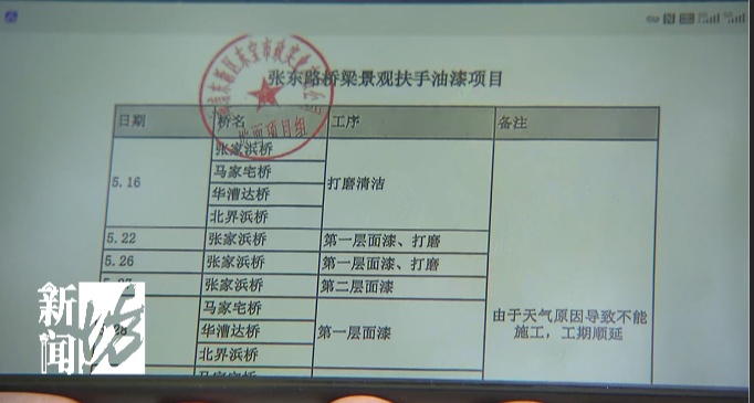 一摸就扎手！上海这些路边“刺客”到底什么来头？