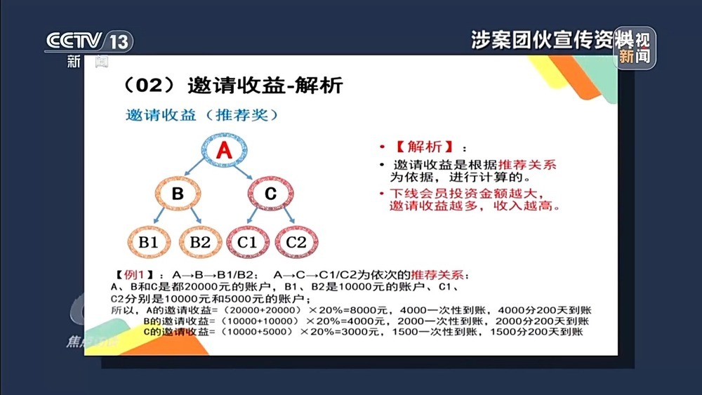 焦点访谈丨已有数万人被骗 起底“云养殖”里的骗局 焦点访谈丨已有数万人被骗 起底“云养殖”里的骗局