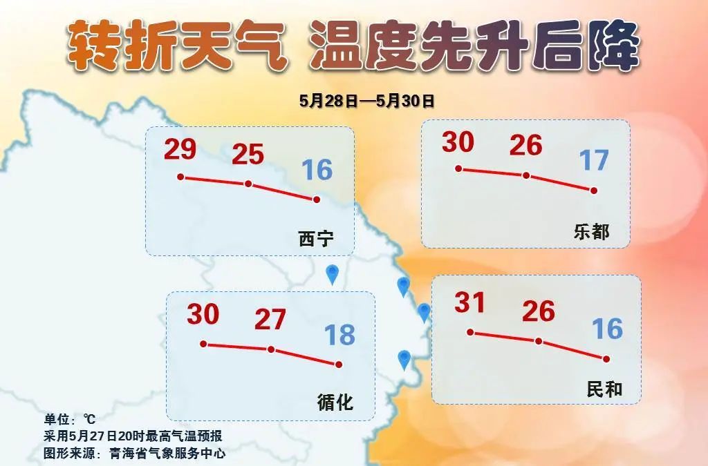 西宁现绝美日晕！明后天青海气温将坐“过山车”