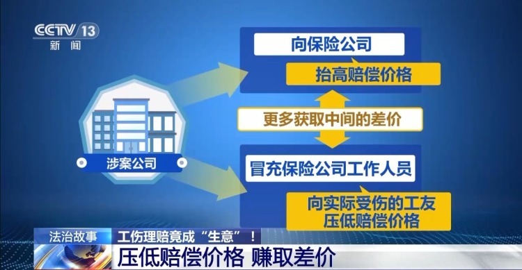 130万理赔款缩成91万 揭秘瞒天过海“两头骗”黑色产业链 130万理赔款缩成91万 揭秘瞒天过海“两头骗”黑色产业链