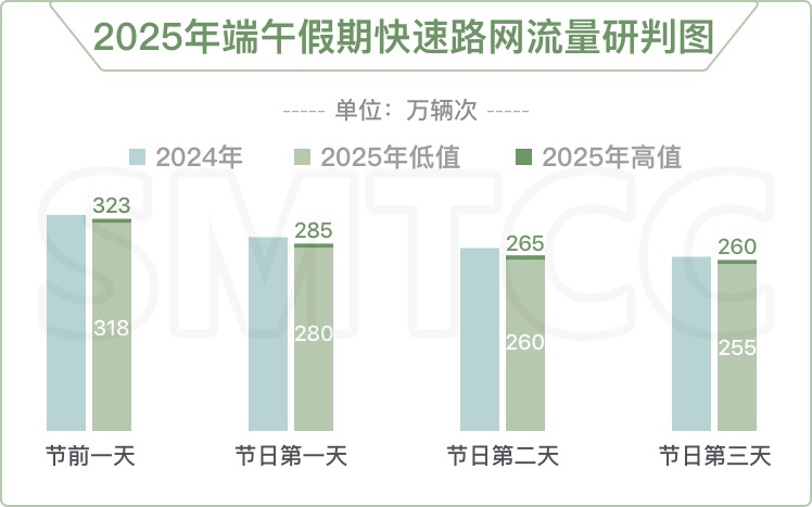 端午假期上海哪些景点、路段易拥堵?道路交通出行指南来了 端午假期上海哪些景点、路段易拥堵?道路交通出行指南来了