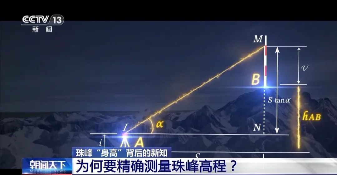揭秘!直升机、无人机为何不能承担珠峰测量工作? 揭秘!直升机、无人机为何不能承担珠峰测量工作?