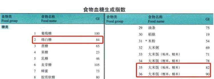 番茄炒蛋热量低、营养高?实则为隐藏的热量大户 番茄炒蛋热量低、营养高?实则为隐藏的热量大户