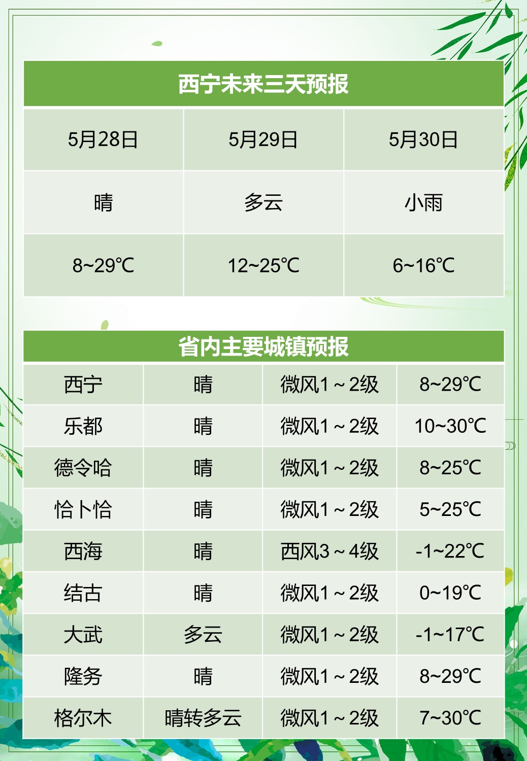 西宁现绝美日晕！明后天青海气温将坐“过山车”