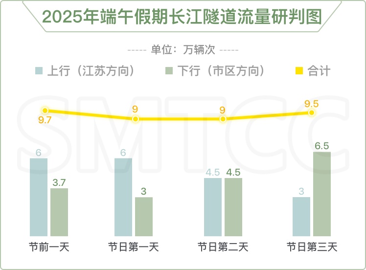 端午假期上海哪些景点、路段易拥堵?道路交通出行指南来了 端午假期上海哪些景点、路段易拥堵?道路交通出行指南来了