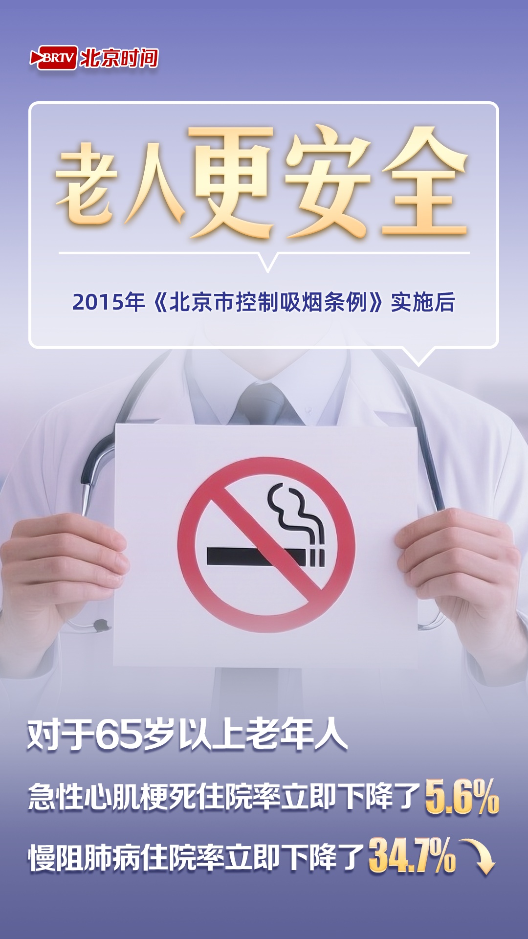 戒烟率增长近一倍!北京控烟成绩单来了 戒烟率增长近一倍!北京控烟成绩单来了