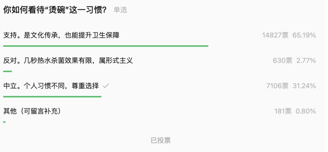 饭前烫碗被指“恶心”？为了消毒还是“仪式感”，网友热议......