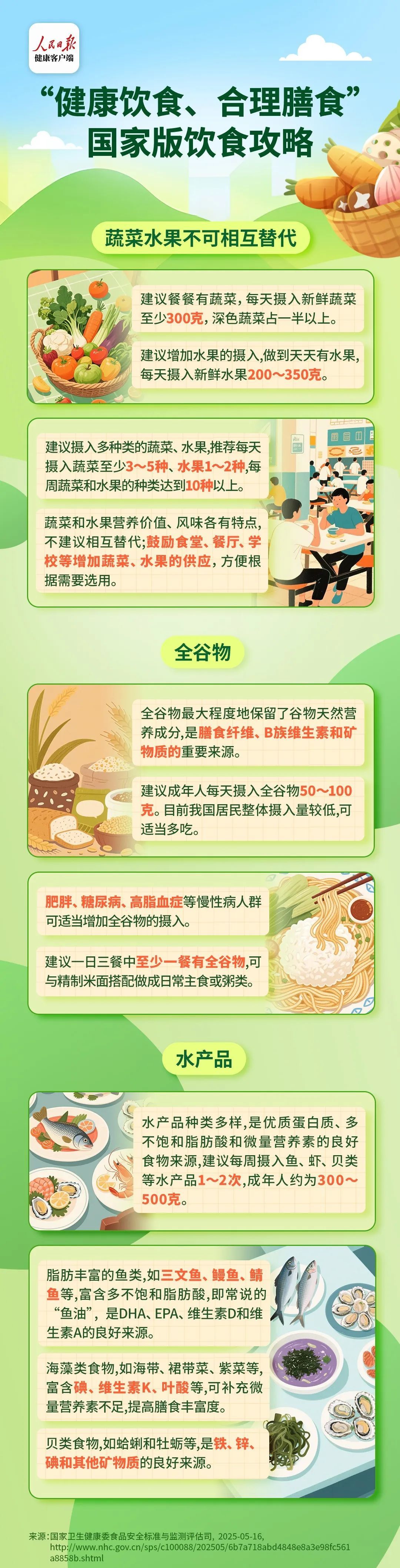 以为会变胖,实际很减肥!照着国家版饮食攻略吃就对了 以为会变胖,实际很减肥!照着国家版饮食攻略吃就对了