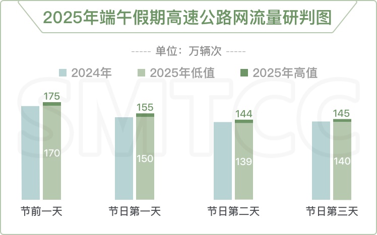 端午假期上海哪些景点、路段易拥堵?道路交通出行指南来了 端午假期上海哪些景点、路段易拥堵?道路交通出行指南来了