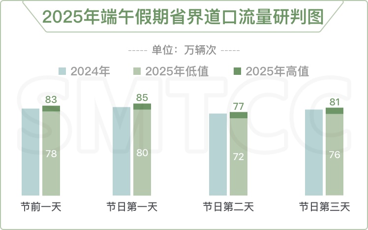 端午假期上海哪些景点、路段易拥堵?道路交通出行指南来了 端午假期上海哪些景点、路段易拥堵?道路交通出行指南来了