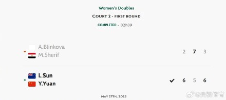 袁悦组合晋级法网女双次轮 袁悦组合晋级法网女双次轮