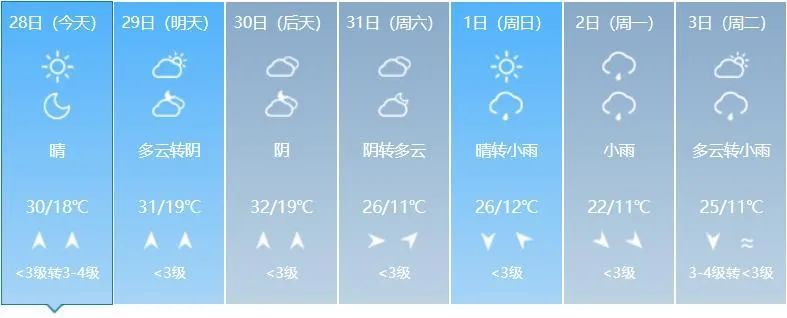 注意!吉林省这些地方有雨→ 注意!吉林省这些地方有雨→
