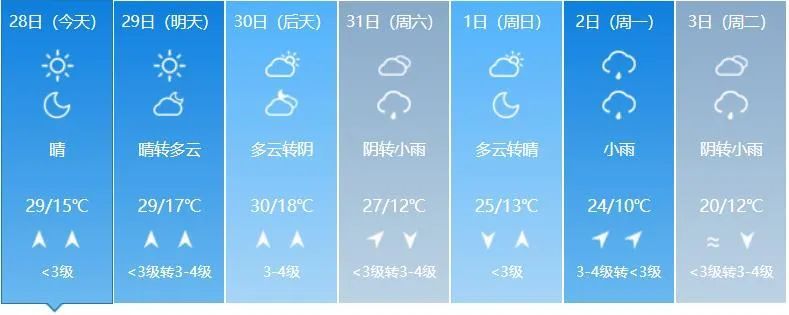 注意!吉林省这些地方有雨→ 注意!吉林省这些地方有雨→