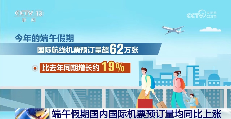 端午假期国内国际机票预订量均同比上涨,热门航线有哪些? 端午假期国内国际机票预订量均同比上涨,热门航线有哪些?