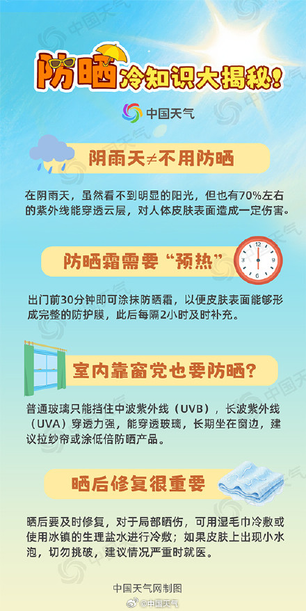 夏天防晒的4个冷知识