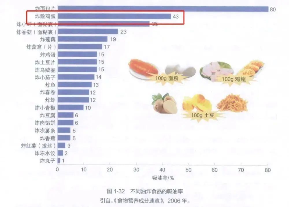 这道菜，竟是“热量刺客”！