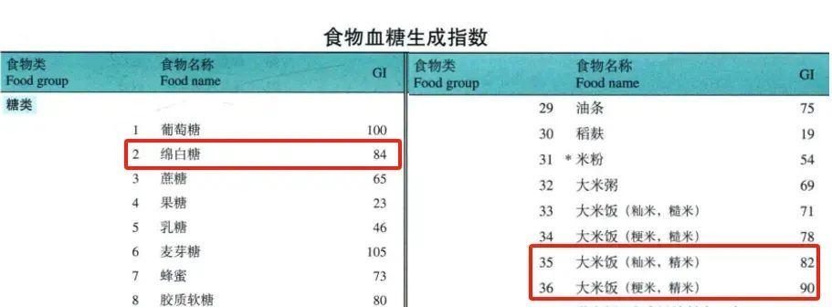 西红柿炒鸡蛋当“减脂餐”?小心事与愿违! 西红柿炒鸡蛋当“减脂餐”?小心事与愿违!