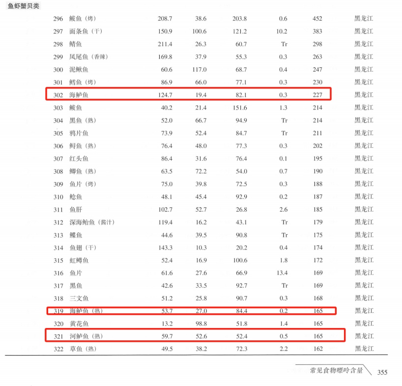 鲈鱼的这些 “争议”，你信过几个？今天全拆穿！