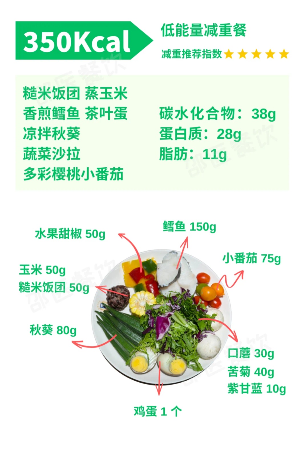 突然火了!杭州一医院推出“网红减脂餐”,市民激动:我要 突然火了!杭州一医院推出“网红减脂餐”,市民激动:我要